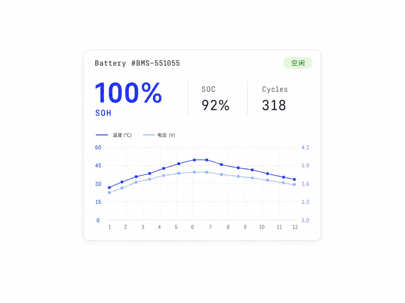 Battery health monitoring card