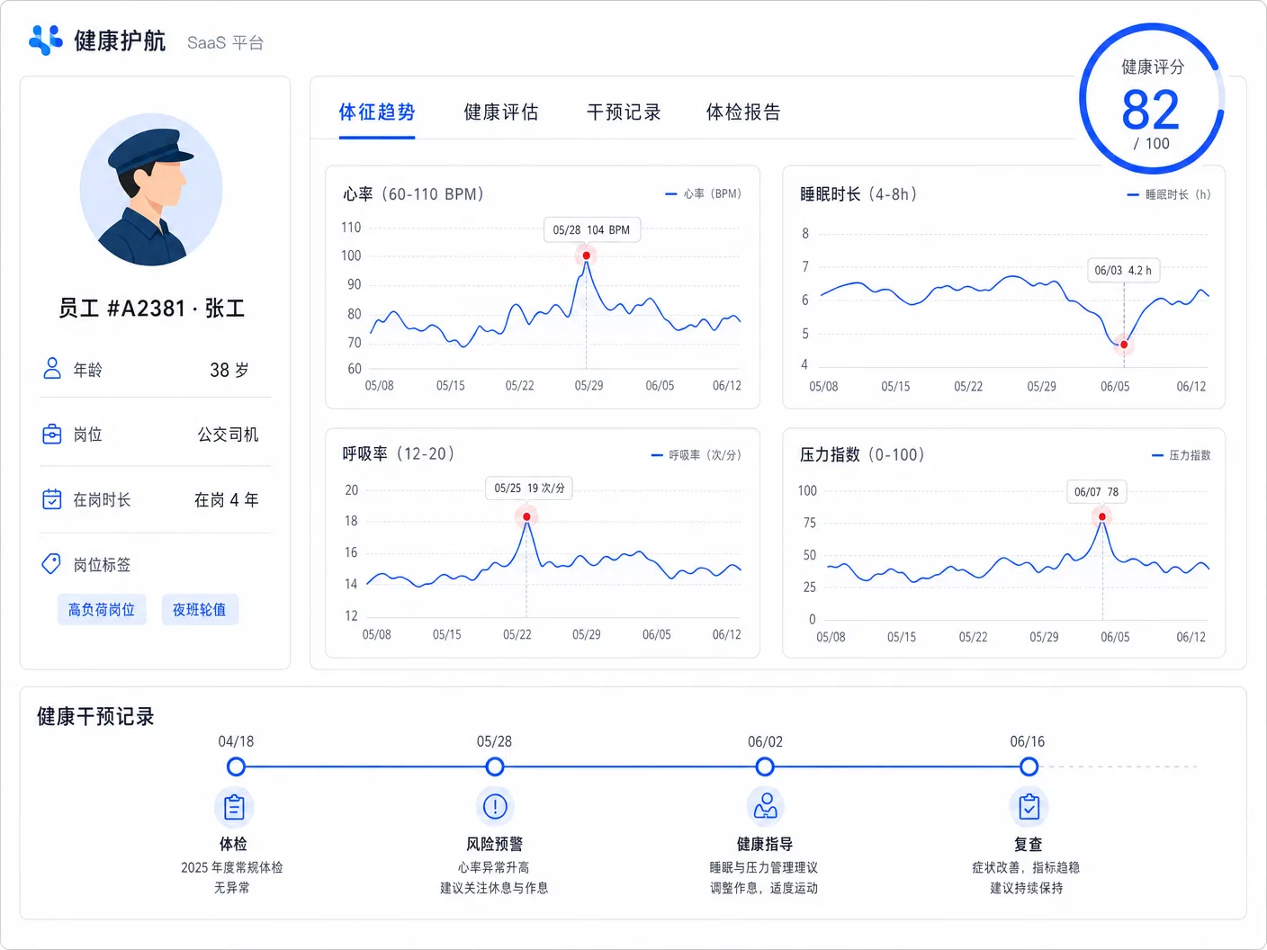 Personal health records