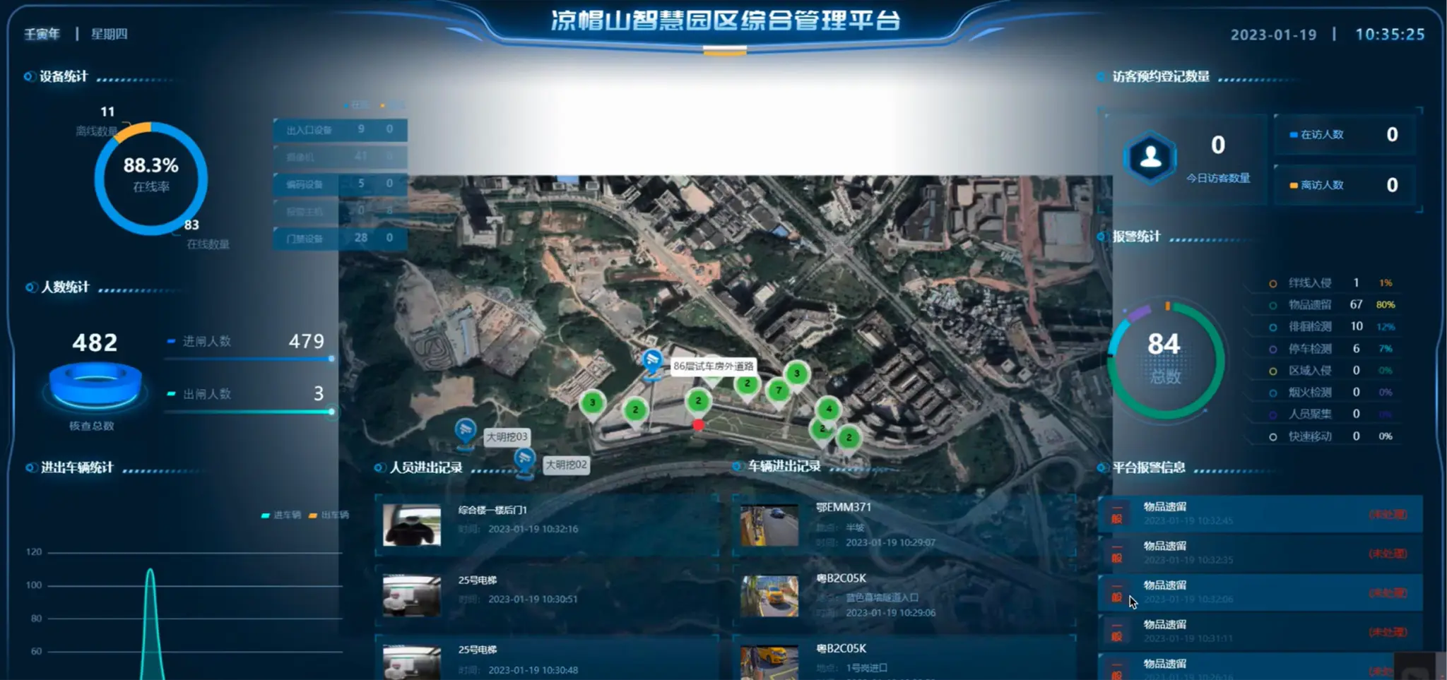 Smart park control-room dashboard